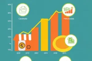 o que vender no Mercado Livre em 2026
