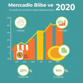 o que vender no Mercado Livre em 2026