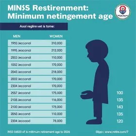 idade mínima para se aposentar pelo INSS
